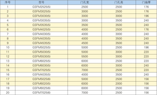 鋼結(jié)構(gòu)雙扇防護(hù)密閉門(mén)