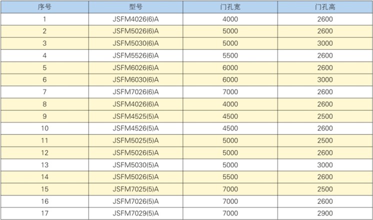 新型降落式雙扇防護(hù)密閉門(mén)