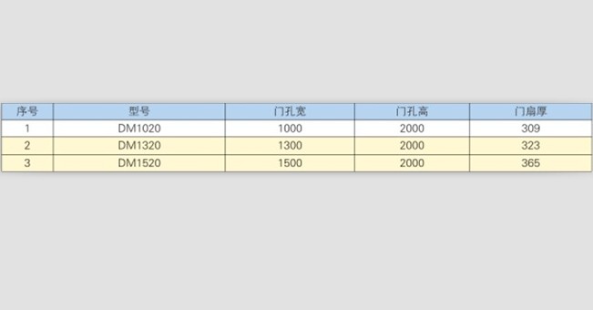 電控密閉門(mén)