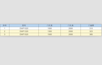 電控密閉屏蔽門(mén)