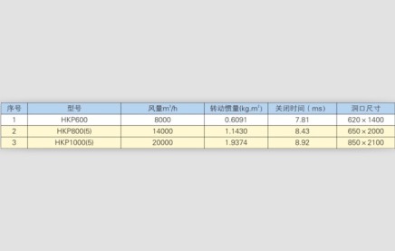 懸擺式防爆波屏蔽活門(mén)