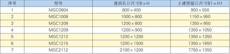 密閉觀(guān)察窗